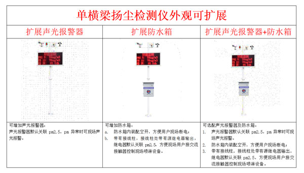 揚塵在線監(jiān)測儀